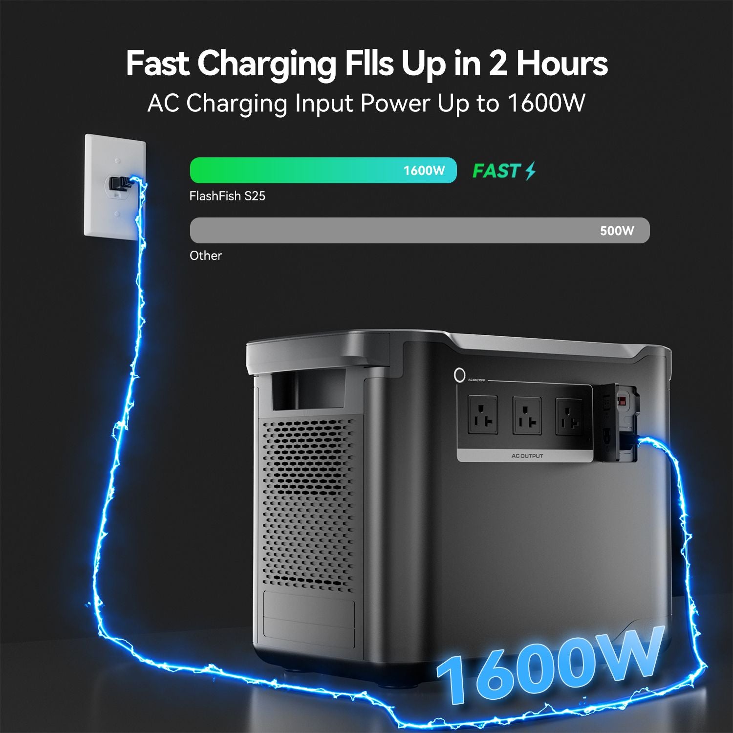 2000W Home Backup Solar Power Station for Emergency Energy - TK Power Gear