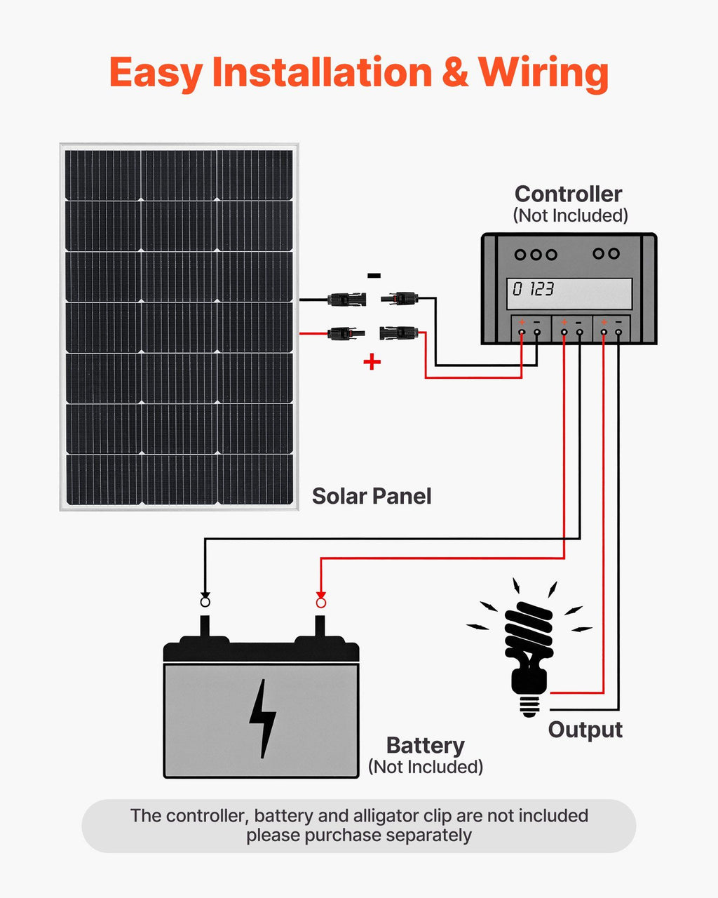 100W Solar Panel – Reliable Power Anywhere for Outdoor & Backup Use - TK Power Gear