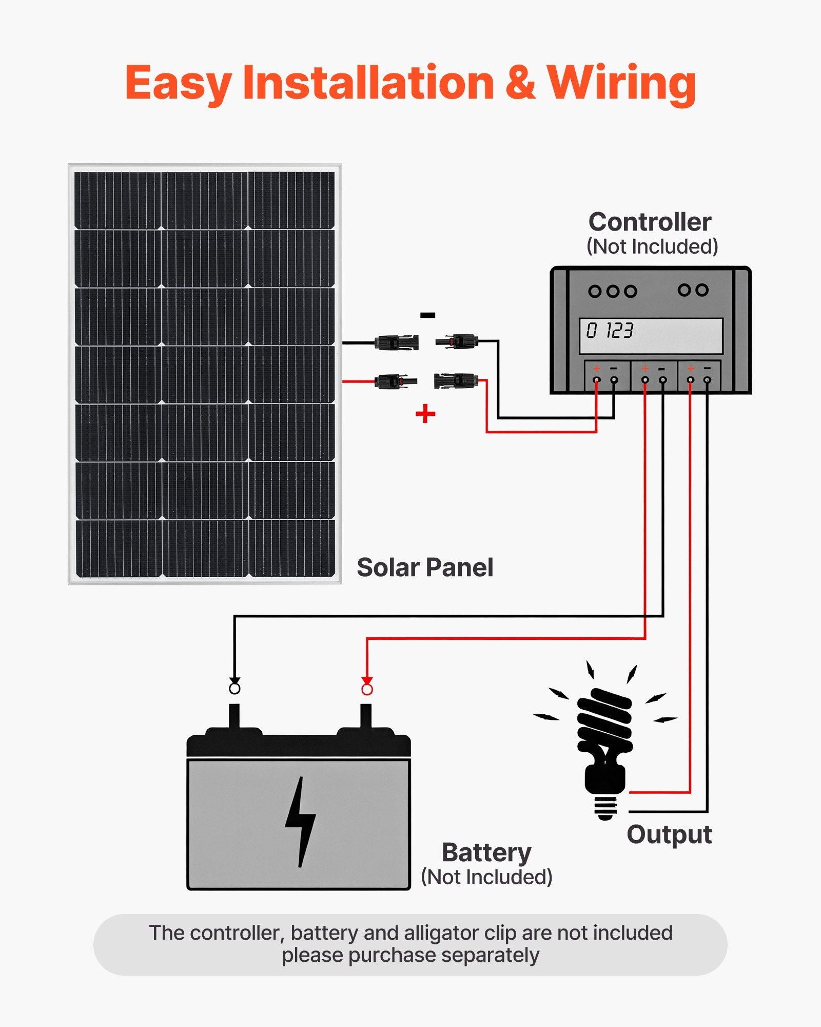100W Solar Panel – Reliable Power Anywhere for Outdoor & Backup Use - TK Power Gear