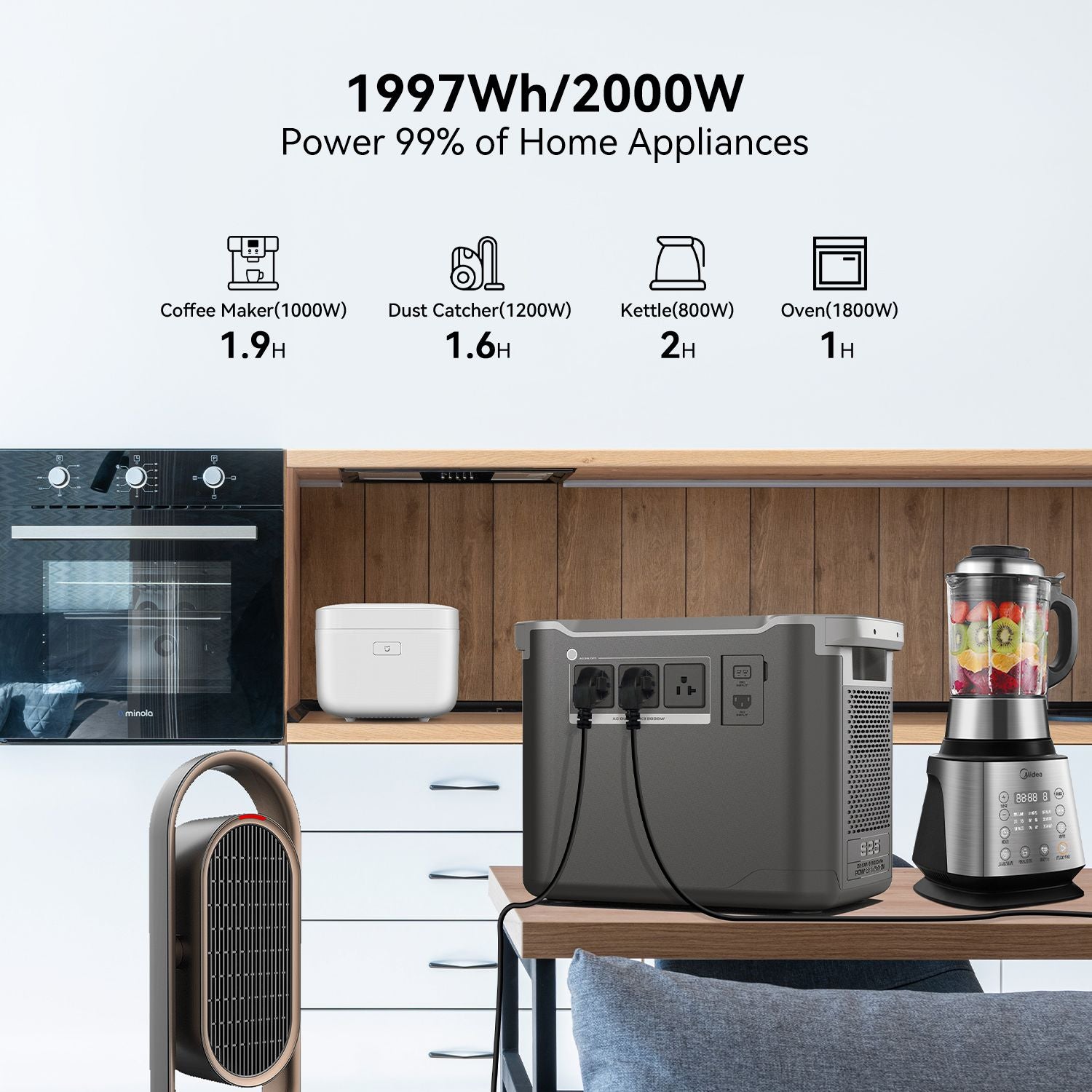 2000W Home Backup Solar Power Station for Emergency Energy - TK Power Gear