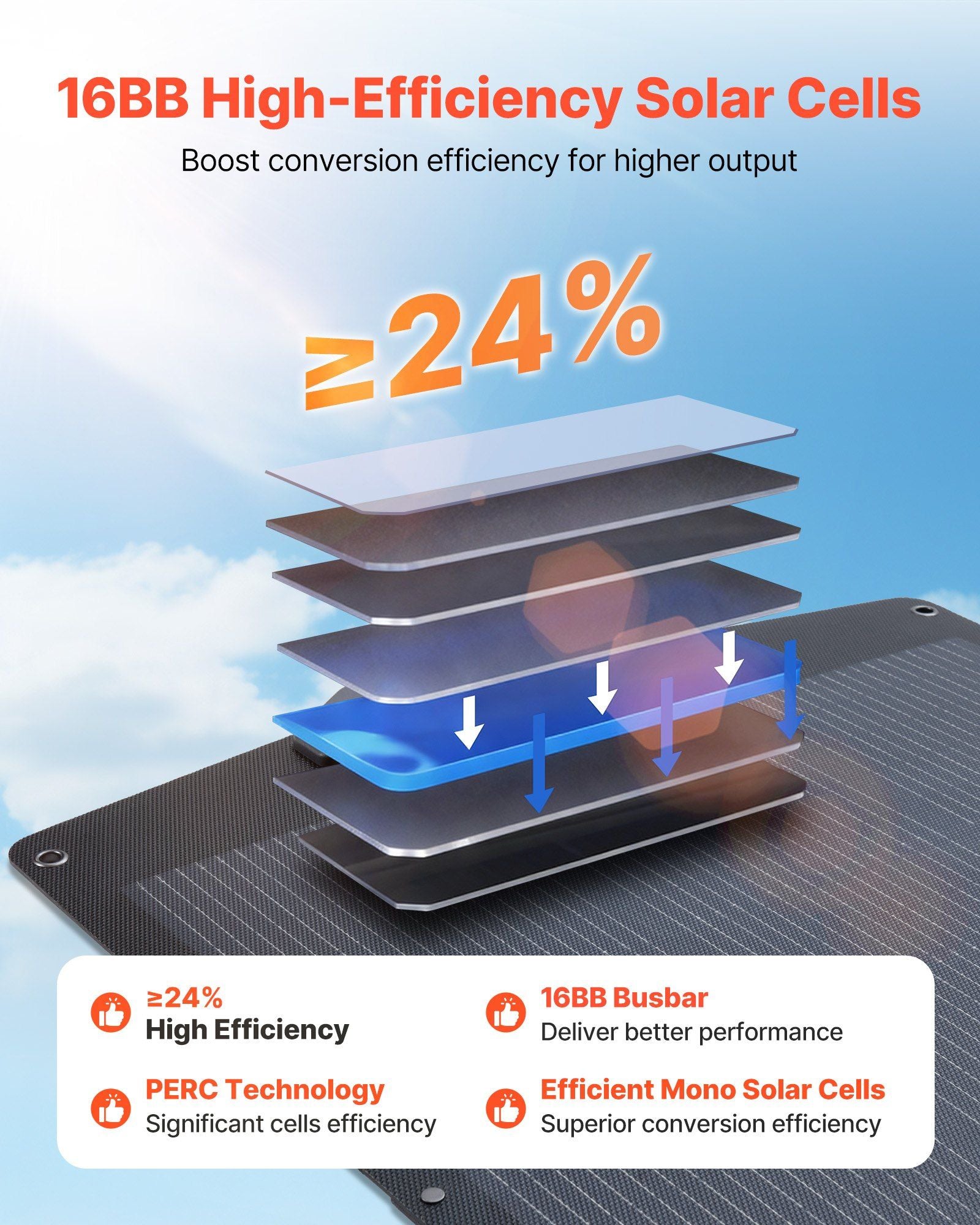 200W Solar Panel – Fast Charging Portable Power - TK Power Gear